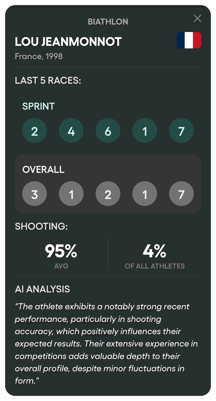 Prematch data